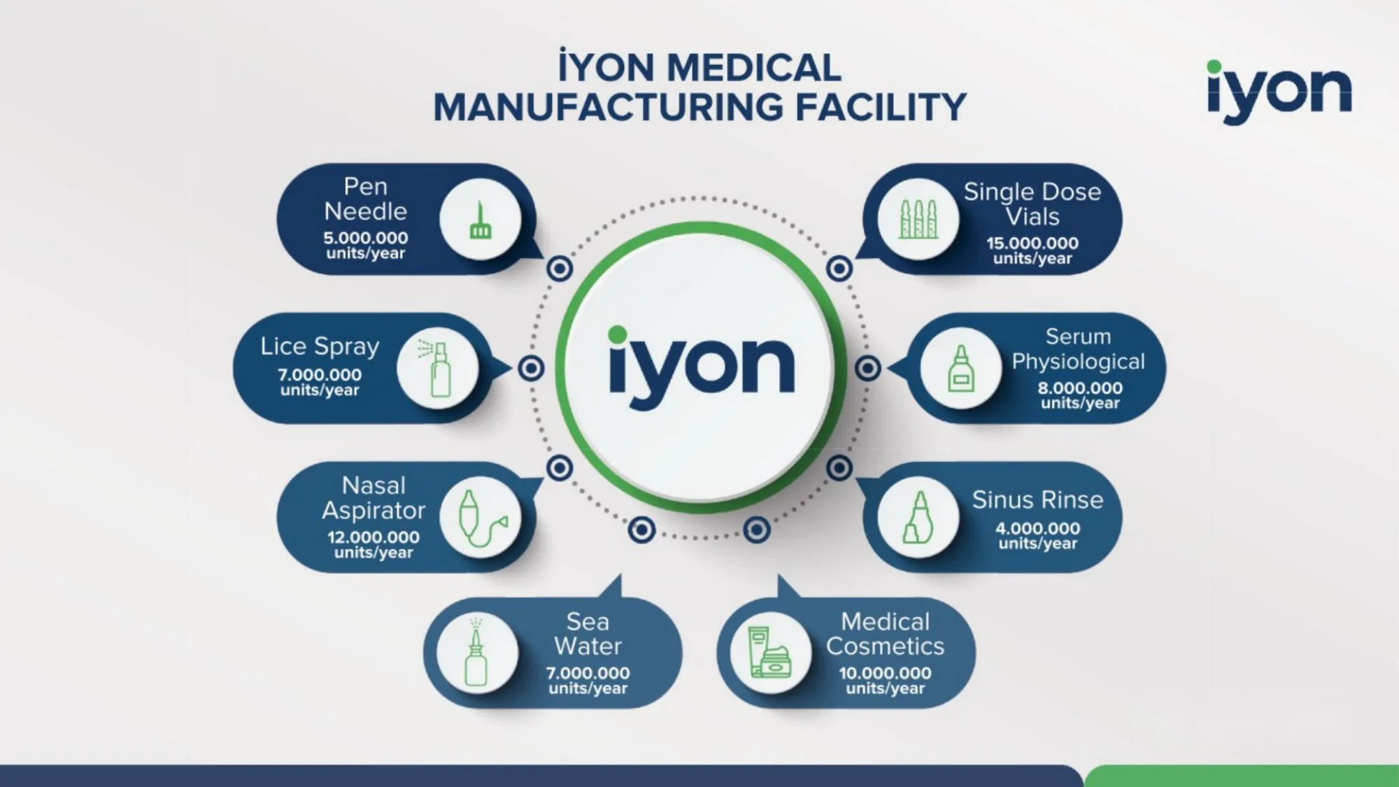 İyon catalog page 7