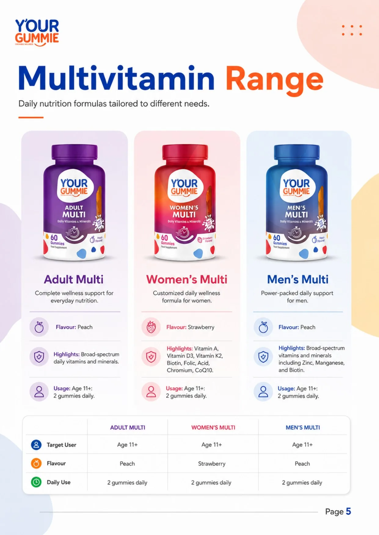 Y’our Gummie catalog page 5